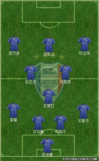 Suwon Samsung Blue Wings Formation 2015