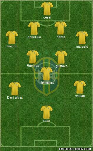 Brazil Formation 2015