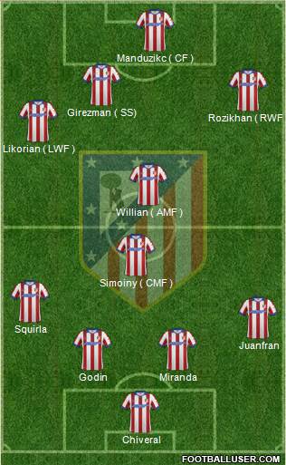 C. Atlético Madrid S.A.D. Formation 2015