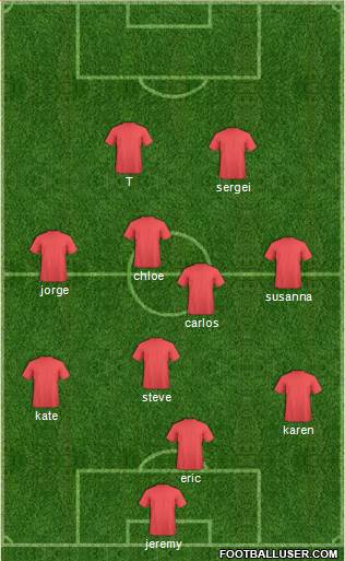 U.S.A. Formation 2015