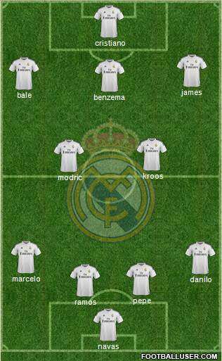 Real Madrid C.F. Formation 2015