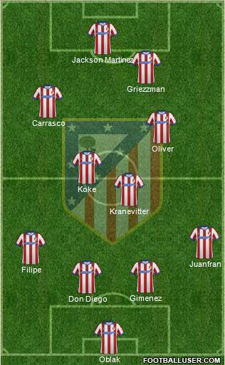 C. Atlético Madrid S.A.D. Formation 2015