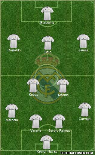 Real Madrid C.F. Formation 2015