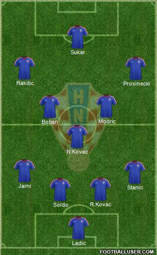Croatia Formation 2015