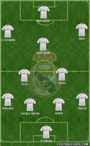 Real Madrid C.F. Formation 2015
