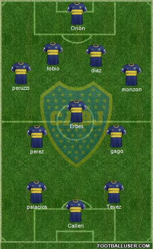 Boca Juniors Formation 2015