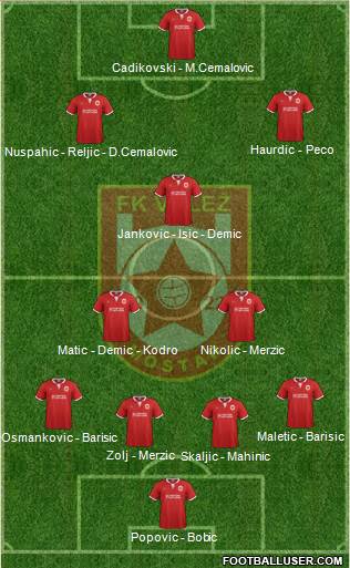 FK Velez Mostar Formation 2015