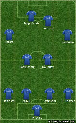 Chelsea Formation 2015