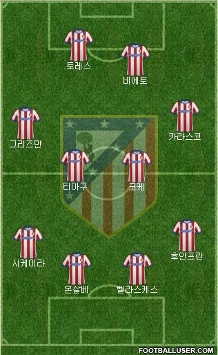 C. Atlético Madrid S.A.D. Formation 2015