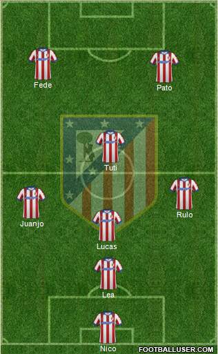 Atlético Madrid B Formation 2015