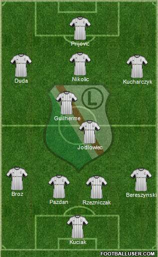 Legia Warszawa Formation 2015