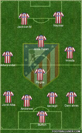 C. Atlético Madrid S.A.D. Formation 2015