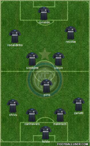 F.C. Internazionale Formation 2015