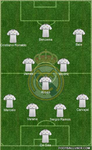 Real Madrid C.F. Formation 2015