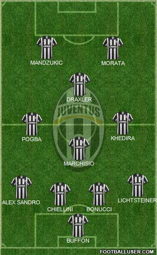 Juventus Formation 2015