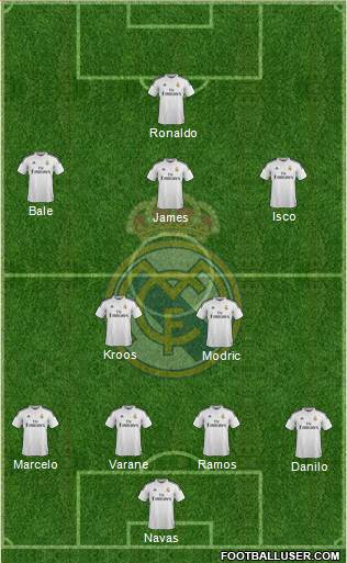 Real Madrid C.F. Formation 2015