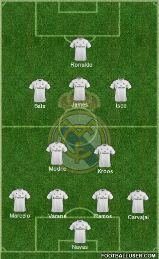 Real Madrid C.F. Formation 2015