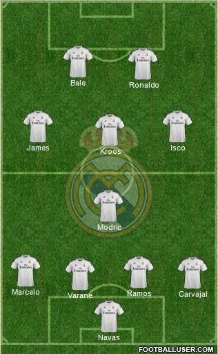 Real Madrid C.F. Formation 2015