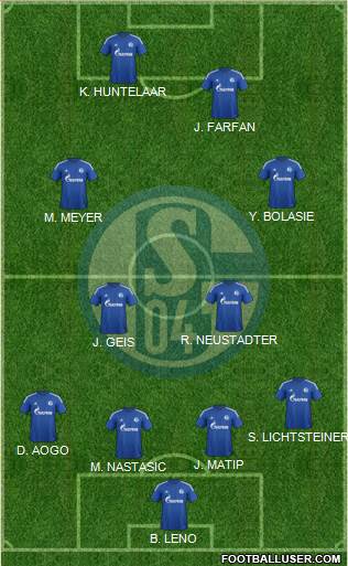 FC Schalke 04 Formation 2015