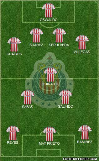 Club Guadalajara Formation 2015