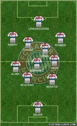 FC Bayern München Formation 2015