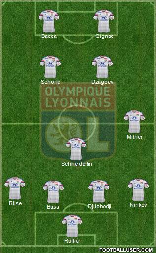 Olympique Lyonnais Formation 2015