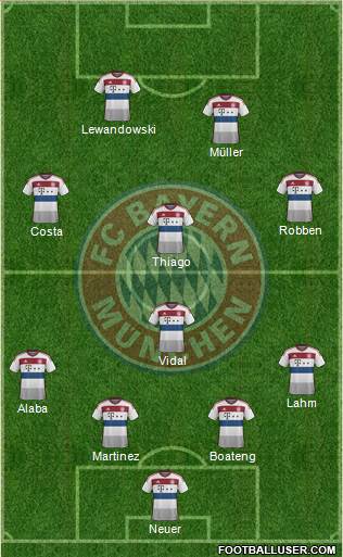 FC Bayern München Formation 2015