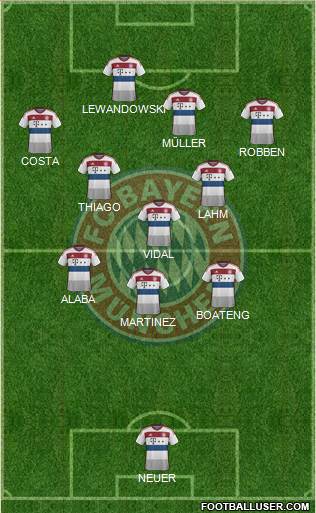 FC Bayern München Formation 2015