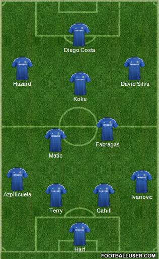 Chelsea Formation 2015