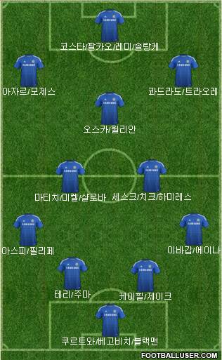 Chelsea Formation 2015