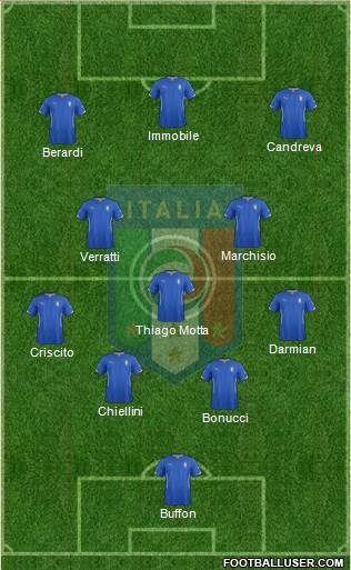 Italy Formation 2015