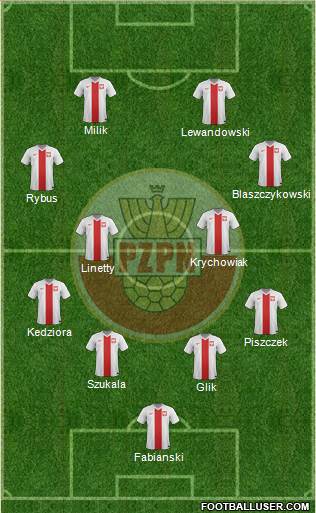 Poland Formation 2015