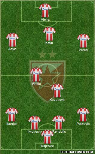 FC Red Star Belgrade Formation 2015