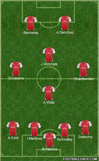 Arsenal Formation 2015