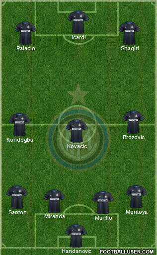 F.C. Internazionale Formation 2015