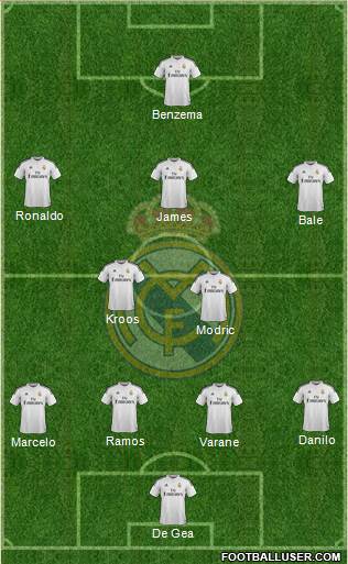 Real Madrid C.F. Formation 2015