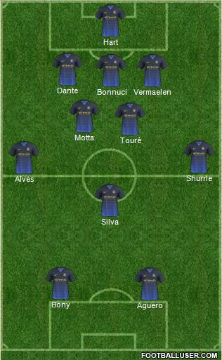 Manchester City Formation 2015