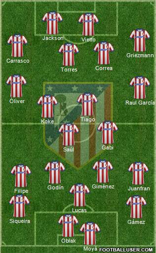 C. Atlético Madrid S.A.D. Formation 2015