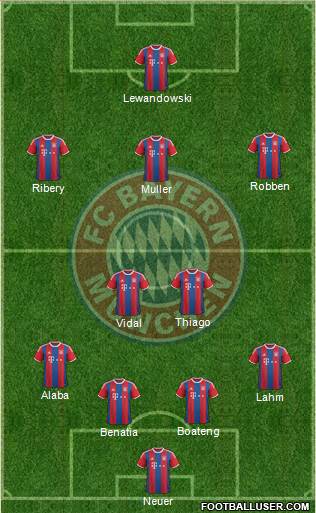 FC Bayern München Formation 2015