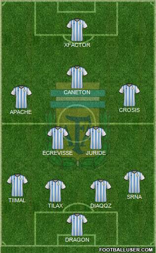 Argentina Formation 2015