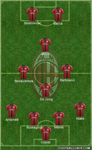 A.C. Milan Formation 2015