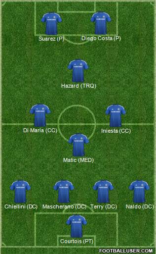 Chelsea Formation 2015