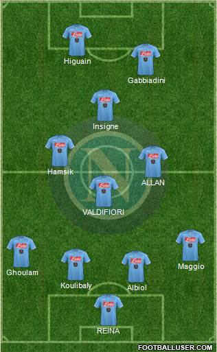 Napoli Formation 2015