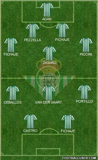 Real Betis B., S.A.D. Formation 2015