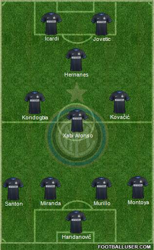 F.C. Internazionale Formation 2015