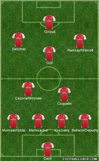 Arsenal Formation 2015