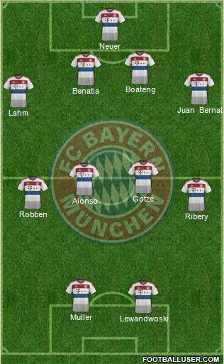 FC Bayern München Formation 2015