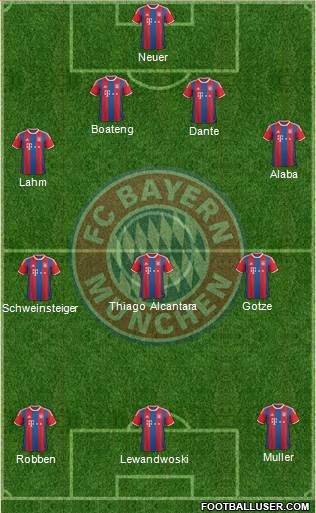 FC Bayern München Formation 2015
