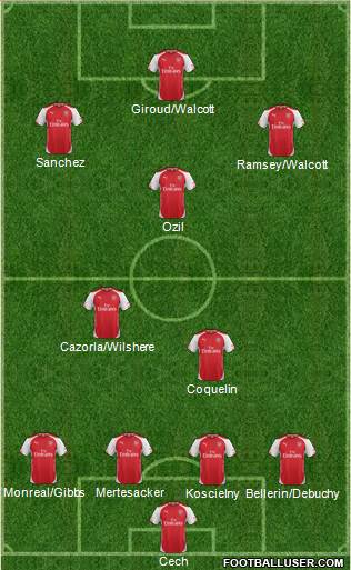 Arsenal Formation 2015