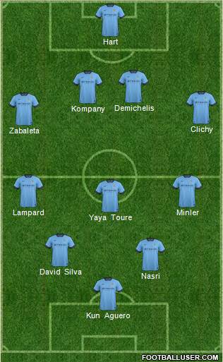 Manchester City Formation 2015